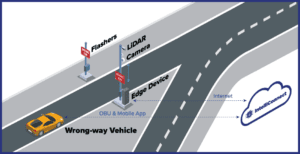 Wrong-way Driving