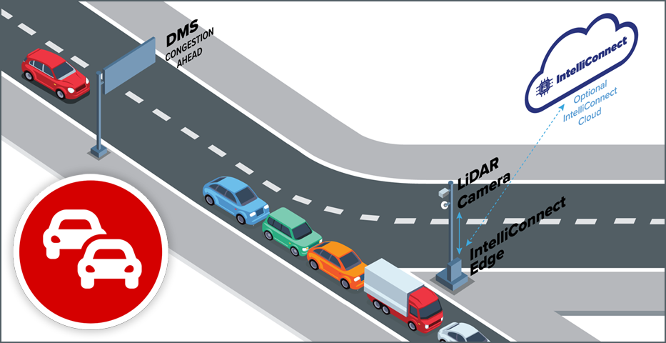 Congestion Detection
